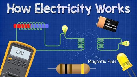 Nov 28, 2022 · One excellent example of electromagnetism at work is a giant electromagnet, where the attractive force can be turned on and off using electricity. With the flow of electricity, the giant piece of steel becomes a magnet, but the attractive force ceases when the current is switched off. But how does electricity work to magnetize a piece of steel? 